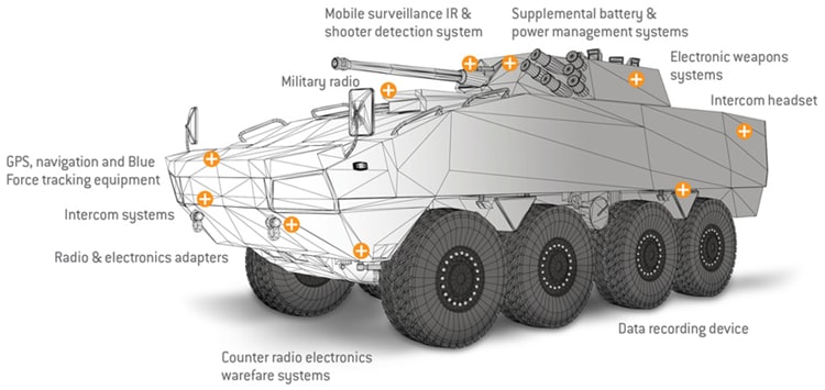 ODU AMC® Series T Square Flange Connectors
